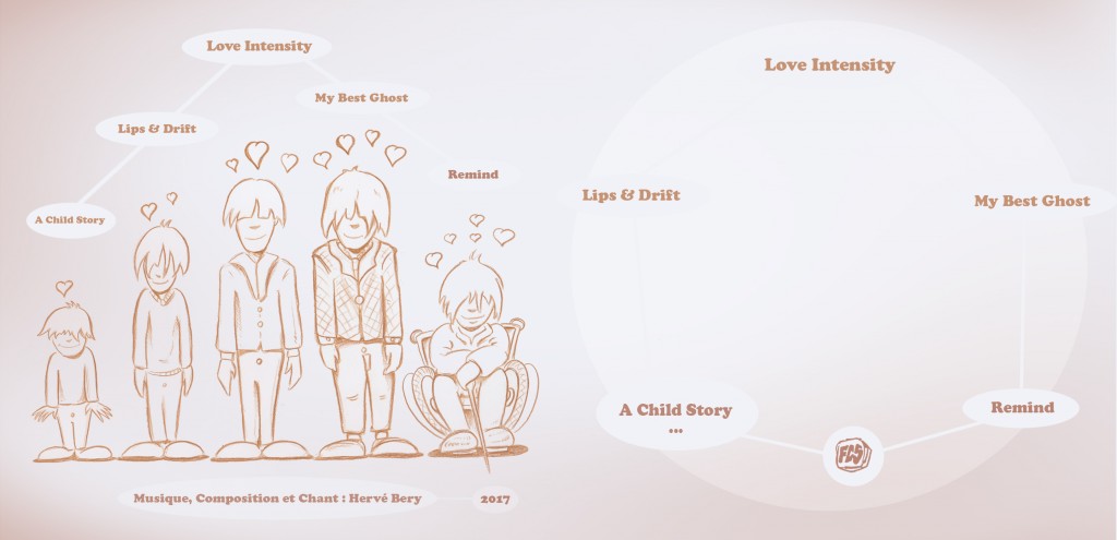 A child story B